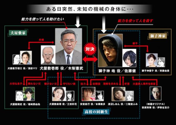 Inuyashiki_LiveAction